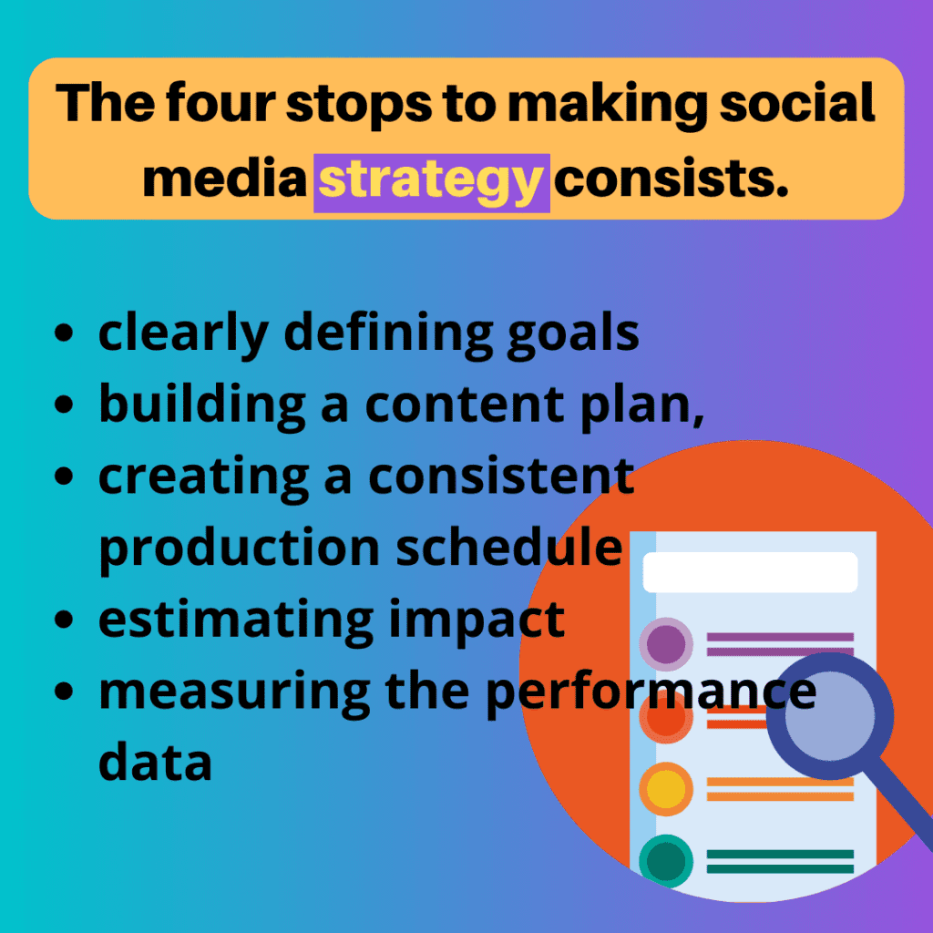 The four stops to making social media strategy consists.